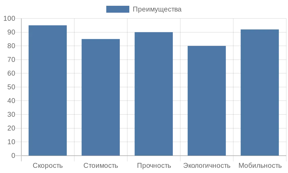 Блок-контейнер как современное решение для модульного строительства