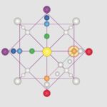 Матрица судьбы как отличный способ лучше узнать себя