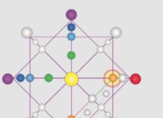 Матрица судьбы как отличный способ лучше узнать себя